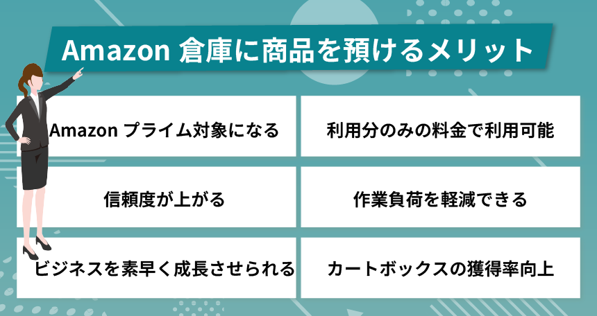 FBAを使ってAmazonの倉庫に商品を預けるとどうなる？