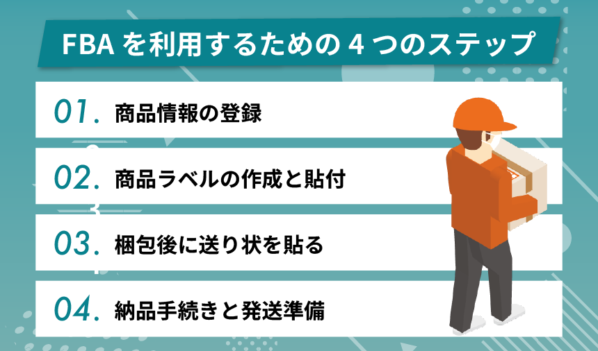 FBAを利用するための4つのステップ