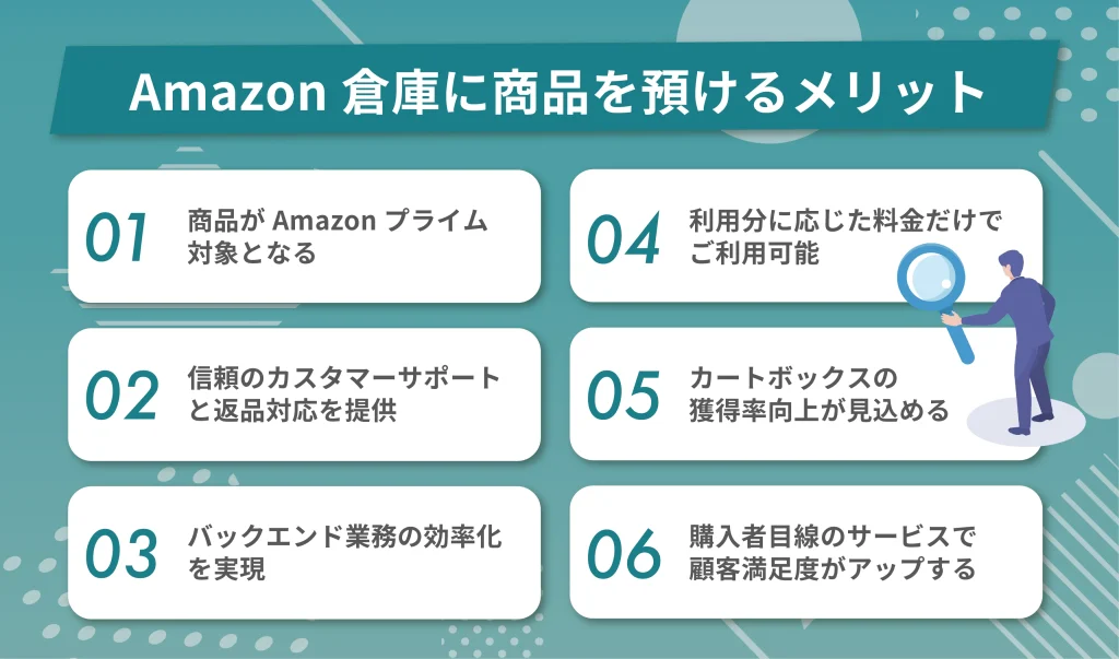 FBAを使ってAmazonの倉庫に商品を預けるとどうなる？