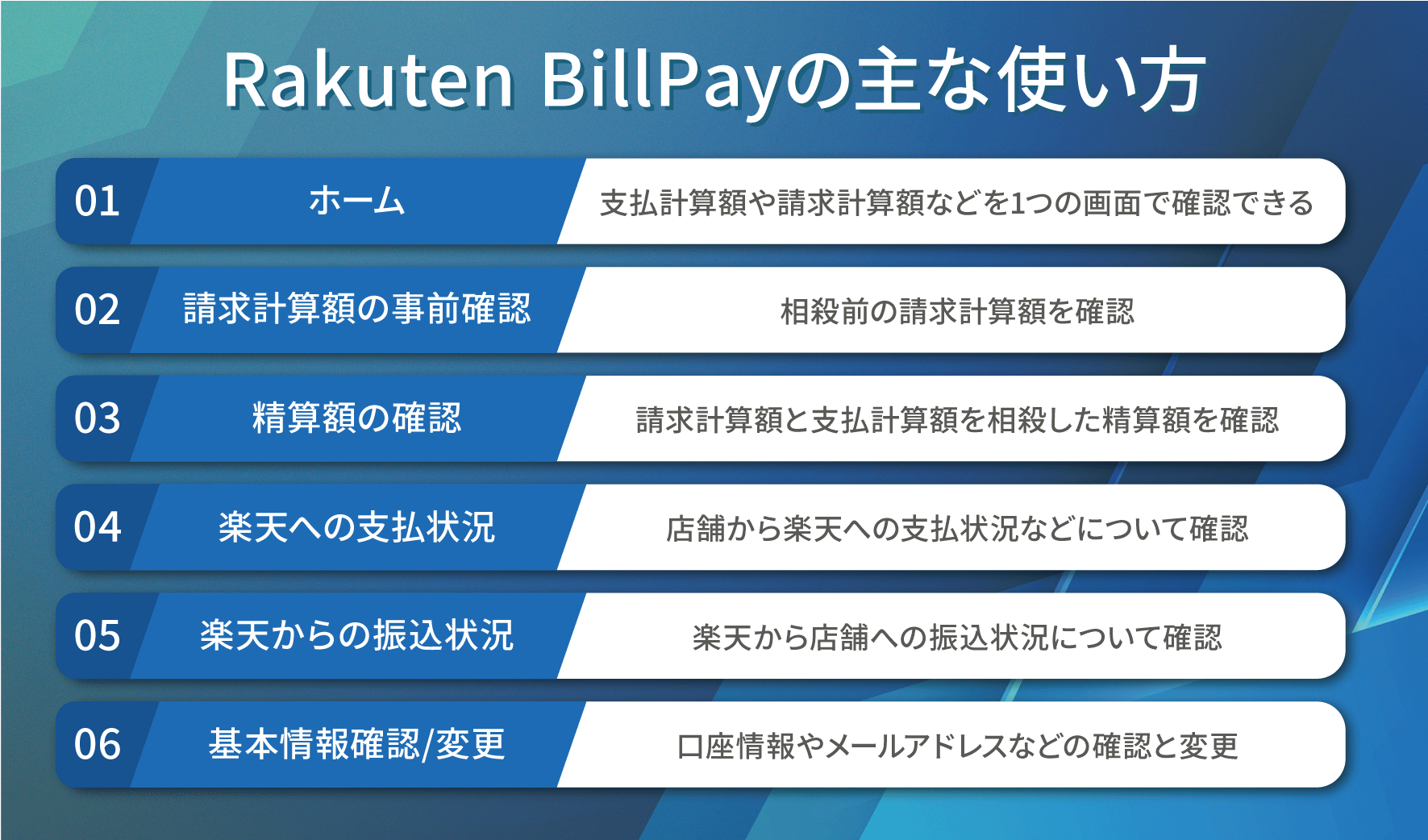 Rakuten BillPayの主な使い方 