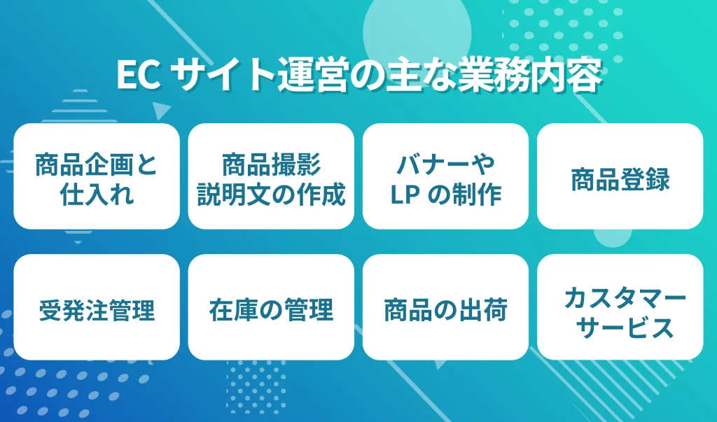 ECサイト運営の主な業務内容