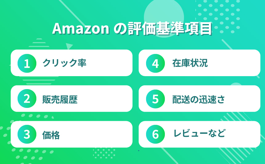 Amazonのアルゴリズムについて