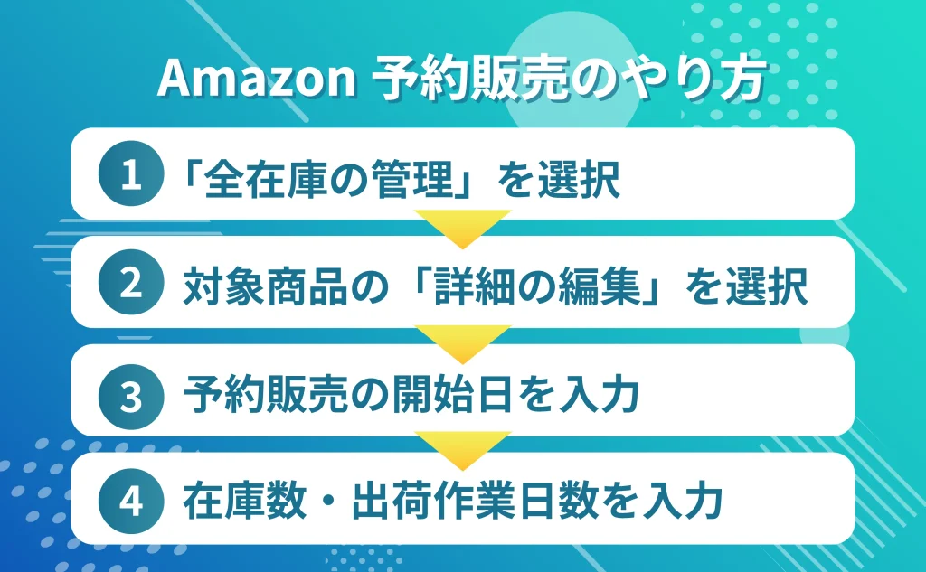 Amazon予約販売のやり方