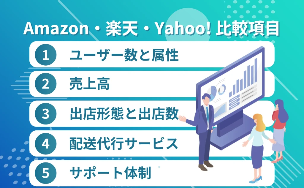 アマゾンと楽天とヤフーを比較：各プラットフォームの特徴