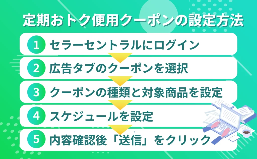 Amazon定期おトク便用クーポンの設定方法