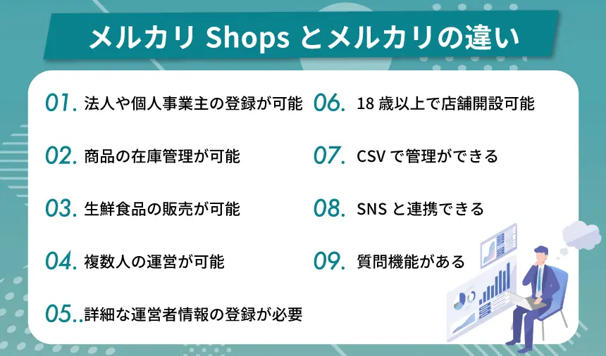 メルカリショップのご案内 メルカリShops(メルカリショップス)とは？開設方法や成功するポイント