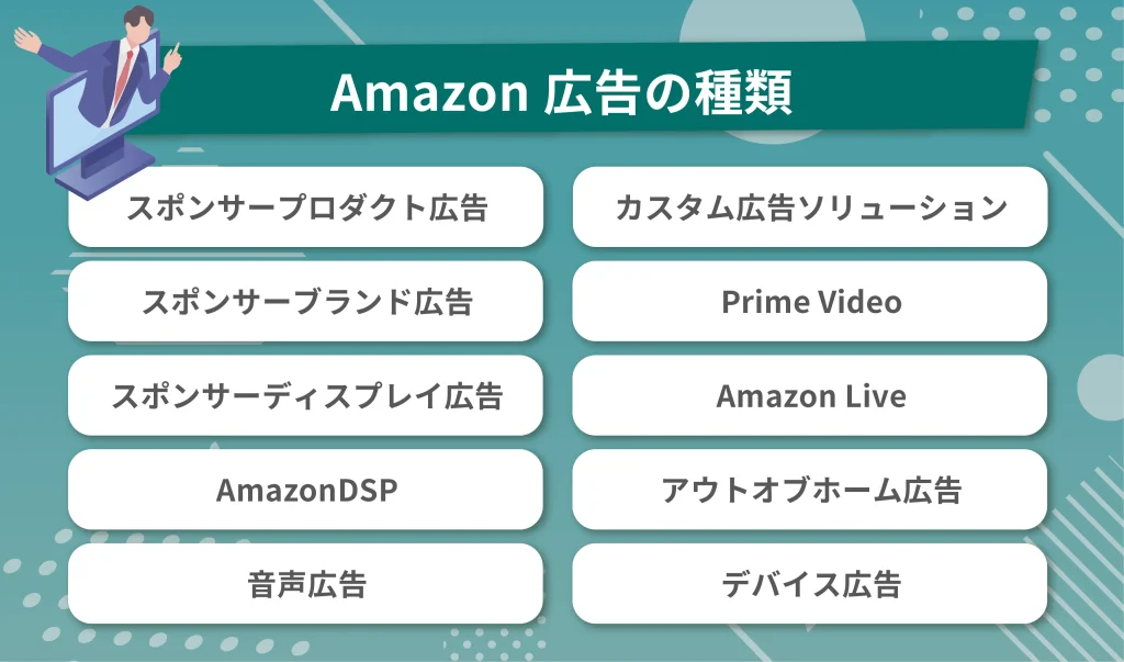 Amazon広告の種類