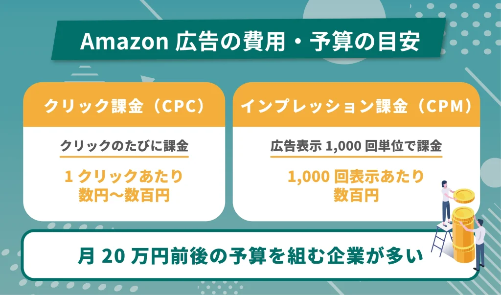Amazon広告の費用・予算の目安