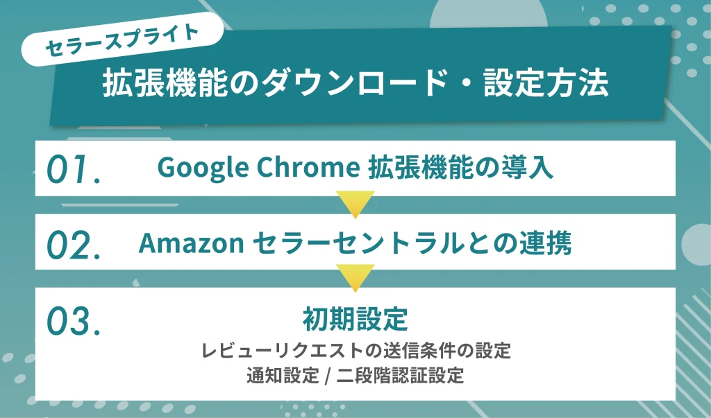 セラースプライト拡張機能のダウンロード・設定方法