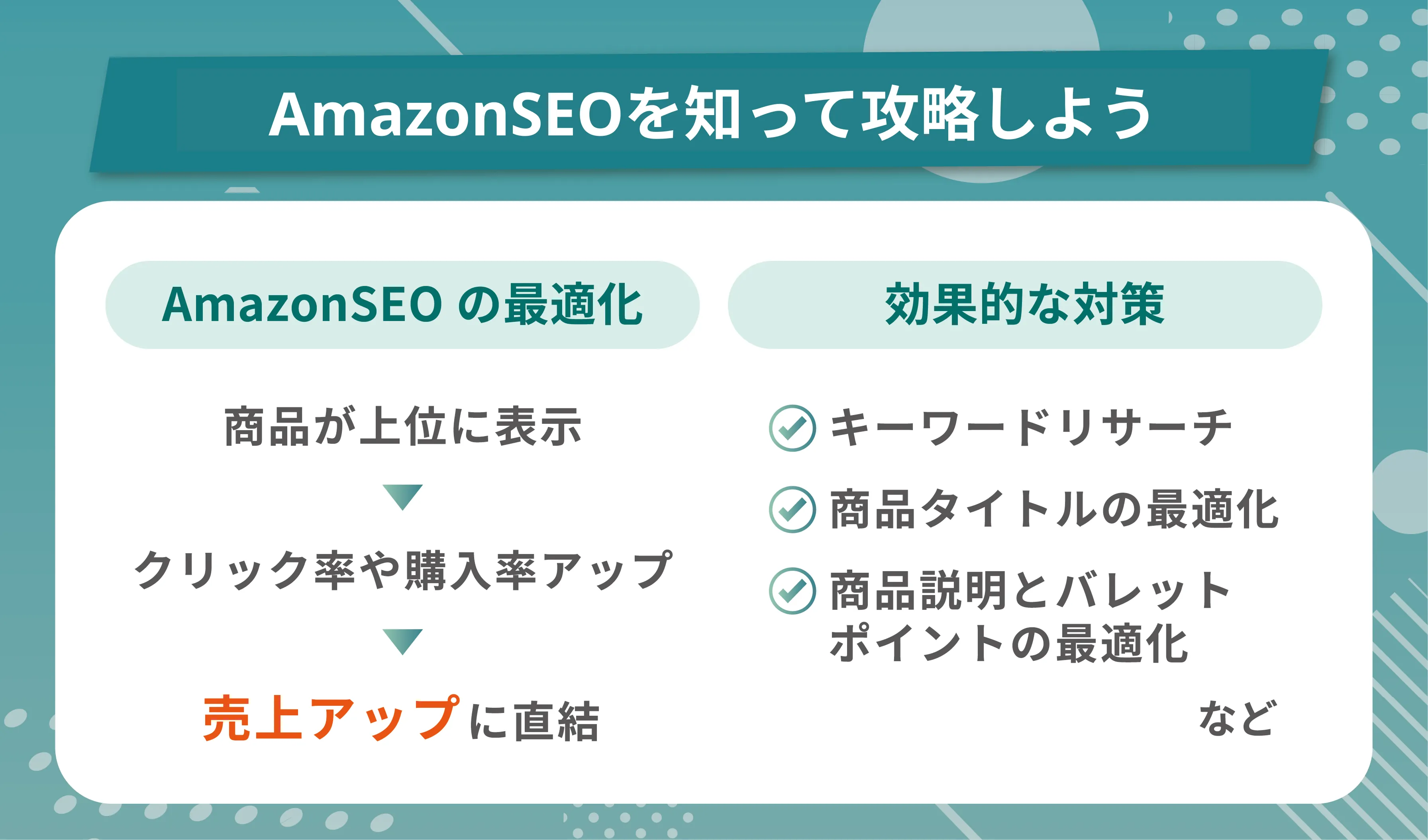 AmazonSEOを知って攻略しよう