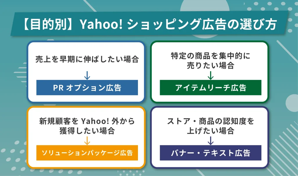 【目的別】Yahoo!ショッピング広告の選び方