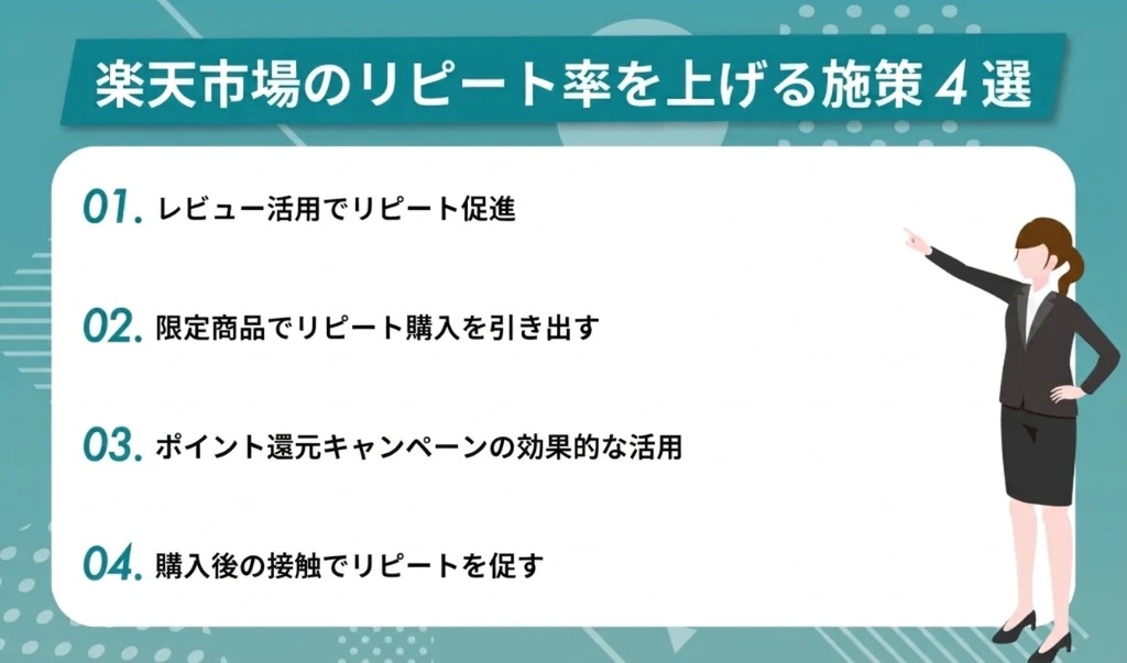 楽天市場のリピート率を上げる施策4選